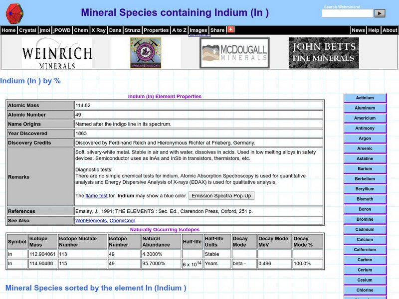 Mineralogy Database: Indium Handout Mineralogy Database: Indium Handout