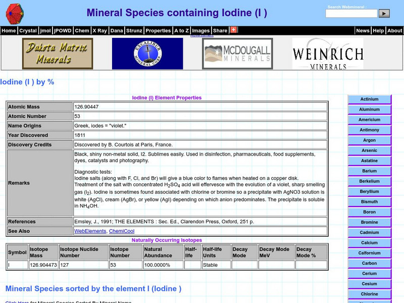 Mineralogy Database: Iodine Handout Mineralogy Database: Iodine Handout