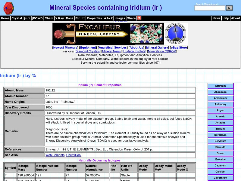 Web Mineral/iridium Handout Web Mineral/iridium Handout