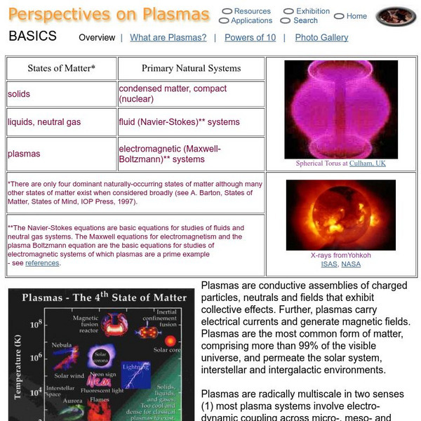Plasmas International: Perspectives on Plasmas Handout Plasmas International: Perspectives on Plasmas Handout