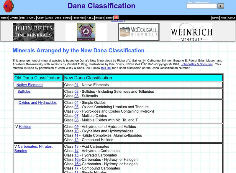 New Dana System Mineralogy Database Graphic New Dana System Mineralogy Database Graphic