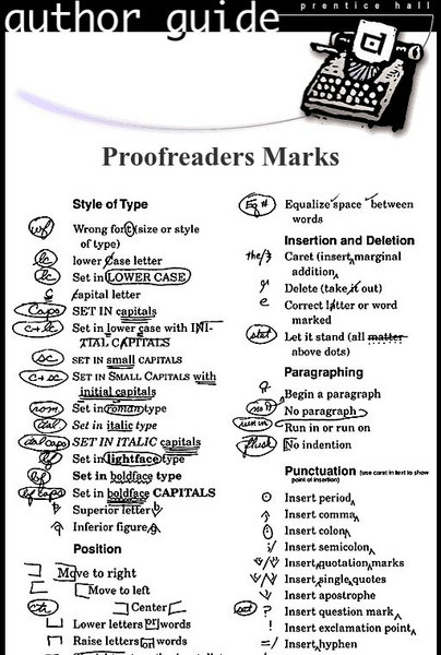 Prentice Hall: Proofreader's Marks Graphic Prentice Hall: Proofreader's Marks Graphic