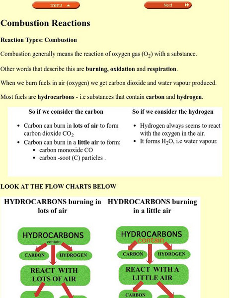 Staffordshire Net Learning/ Combustion Reactions Activity Staffordshire Net Learning/ Combustion Reactions Activity