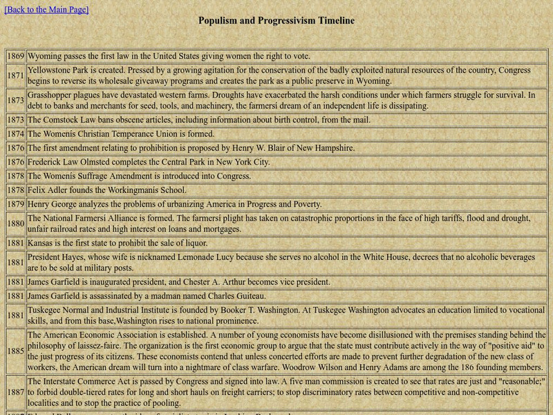 Fieldston School United States History Survey: Populism Progressivism Timeline Handout