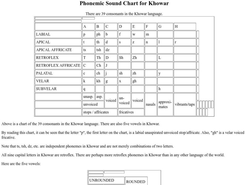 Phonemic Sound Chart for Khowar Graphic Phonemic Sound Chart for Khowar Graphic