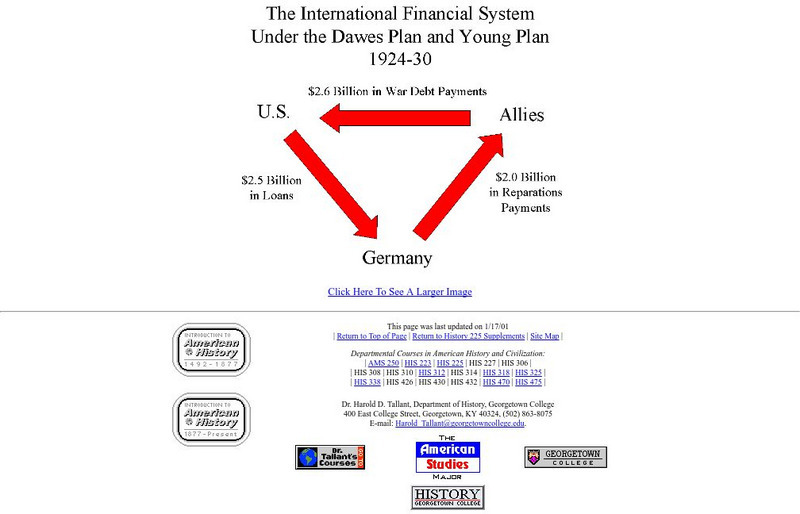 Georgetown College: The International Financial System Under the Dawes Plan Graphic Georgetown College: The International Financial System Under the Dawes Plan Graphic