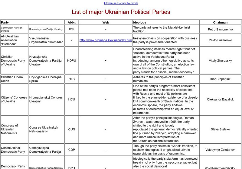 Solovey: List of Major Ukrainian Political Parties Graphic