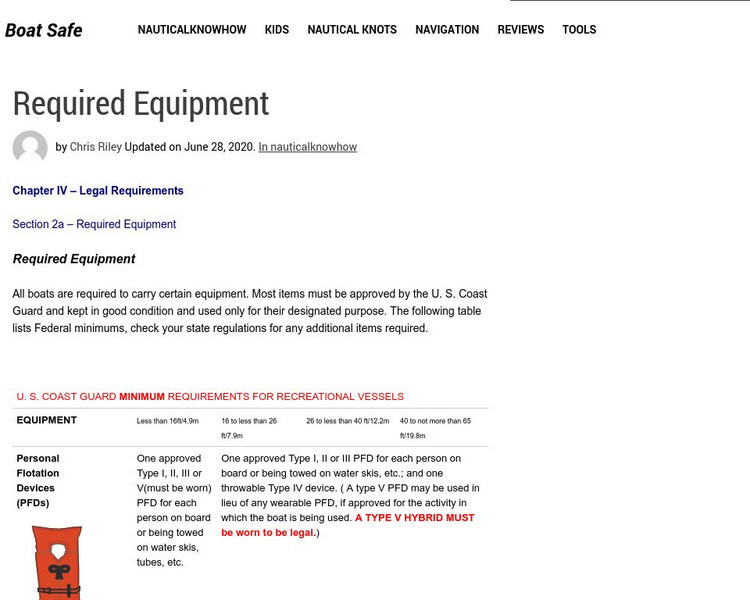 Boatsafe.com: Chapter Iv Legal Requirements: Required Equipment Handout Boatsafe.com: Chapter Iv Legal Requirements: Required Equipment Handout
