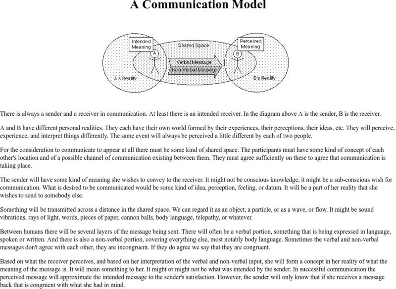 World Transformation: A Communication Model Activity World Transformation: A Communication Model Activity