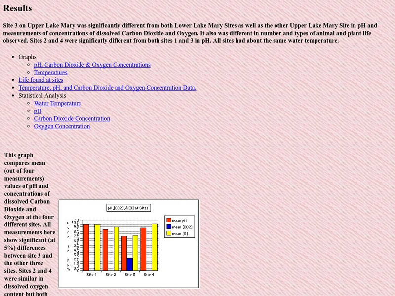 Nau: P H Concentration Data Handout Nau: P H Concentration Data Handout