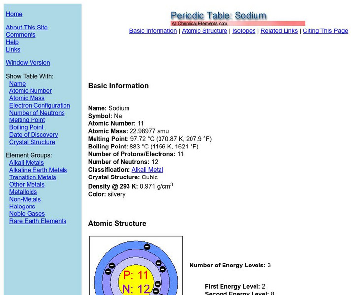 Chemical elements.com: Sodium Website Chemical elements.com: Sodium Website