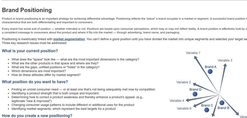 Market Research: Brand Positioning Article Market Research: Brand Positioning Article