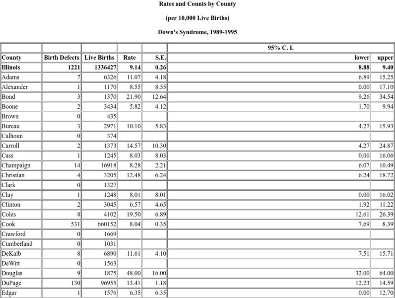 Illinois Ds Birth Rates and Counts by County Graphic Illinois Ds Birth Rates and Counts by County Graphic