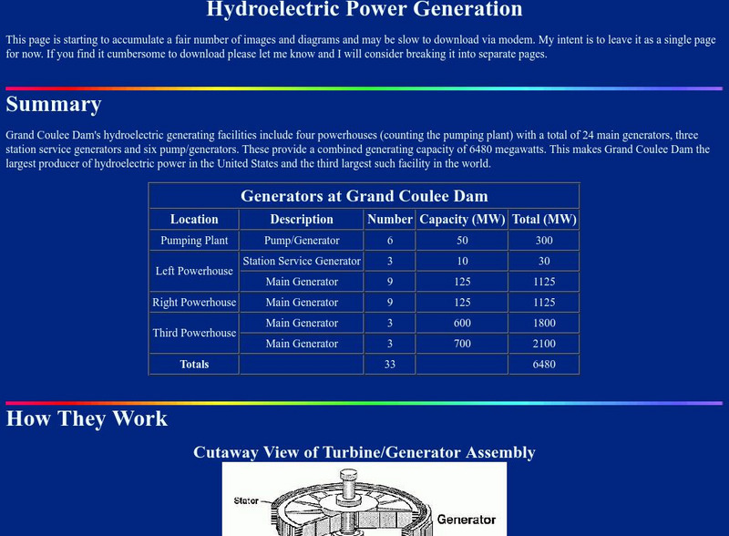 Charles Hubbard: Hydroelectric Power Generation Handout Charles Hubbard: Hydroelectric Power Generation Handout