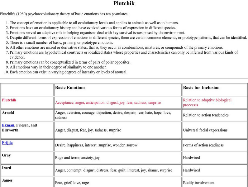 Personality Research: Plutchik Graphic Personality Research: Plutchik Graphic