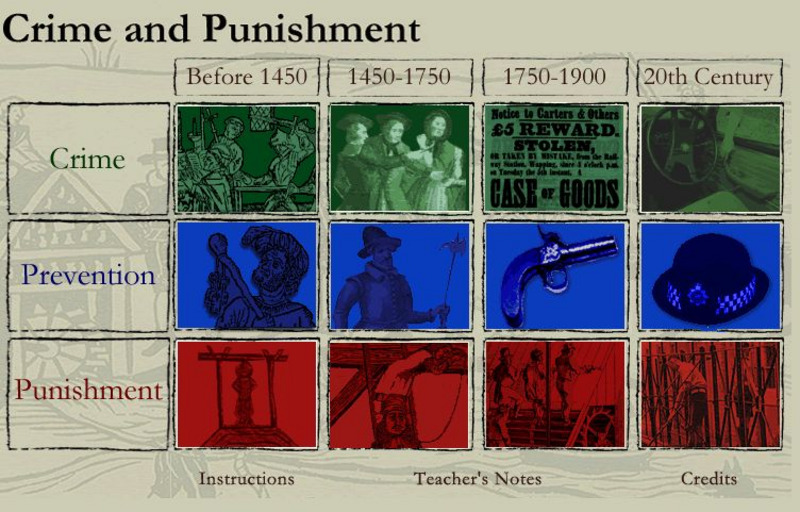 National Archives Learning Curve: Crime and Punishment: Punishment Before 1450 Unit Plan National Archives Learning Curve: Crime and Punishment: Punishment Before 1450 Unit Plan