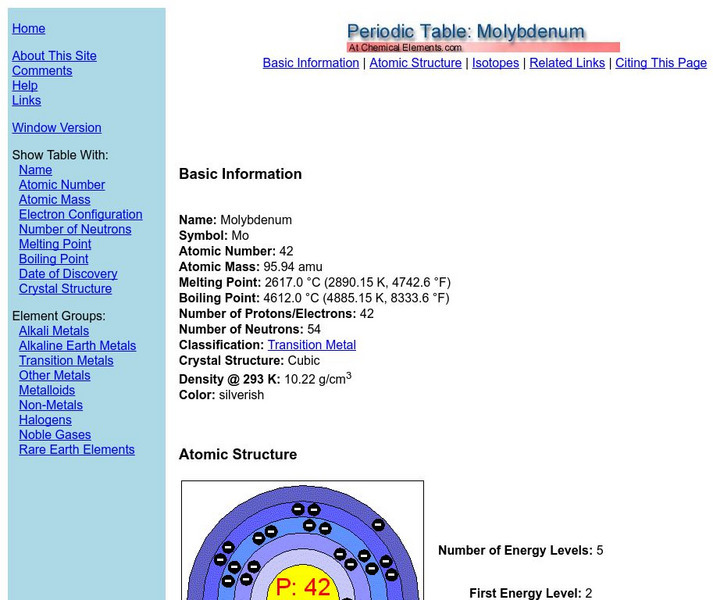 Los Alamos National Labs: Molybdenum Handout Los Alamos National Labs: Molybdenum Handout