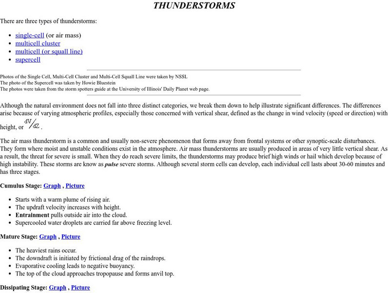 Cod/ Thunderstorms Website Cod/ Thunderstorms Website