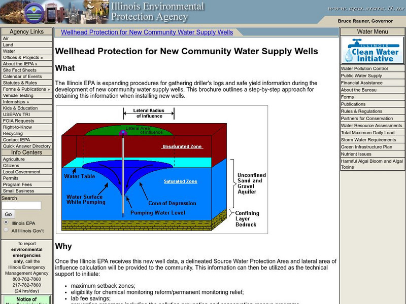 Iepa:wellhead Protection in Community Water Supply Wells Handout