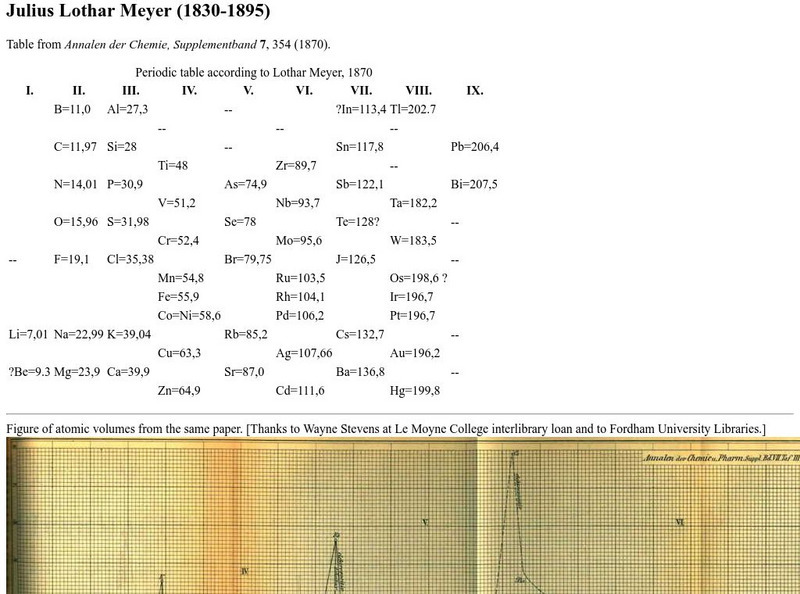 Periodic Table According to Lothar Meyer (1870) Primary