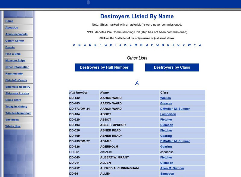 Tincan Sailors: A Description of Us Destroyers and Their Weapons Handout Tincan Sailors: A Description of Us Destroyers and Their Weapons Handout