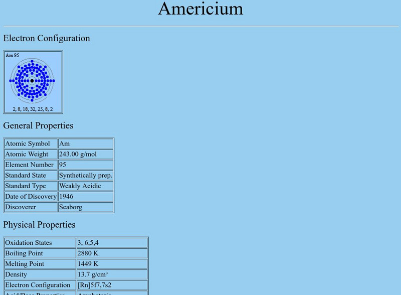 Americium Graphic