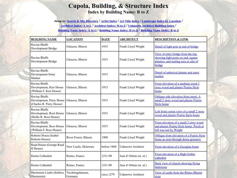 Cupola: St. Peter's Graphic