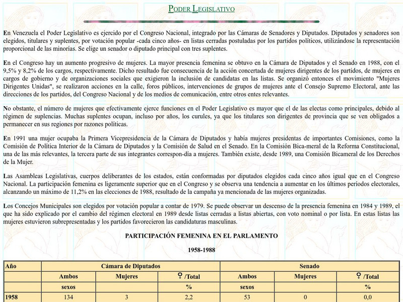 Eurosur.org: Poder Legislativo Graphic Eurosur.org: Poder Legislativo Graphic