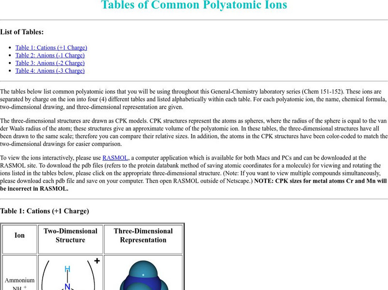 Washington University: Polyatomic Ions Handout Washington University: Polyatomic Ions Handout