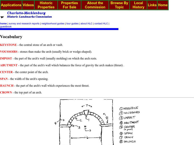 Arches Handout Arches Handout