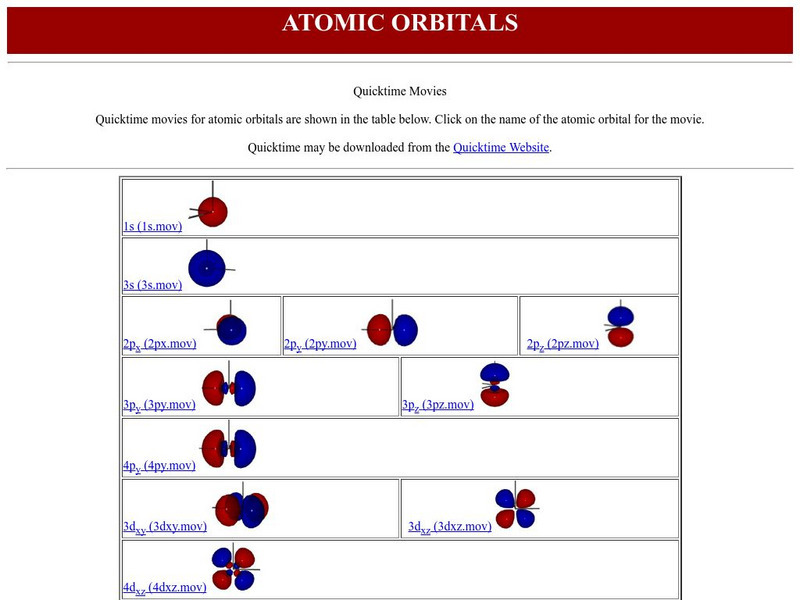 Washington University: Atomic Orbitals Instructional Video Washington University: Atomic Orbitals Instructional Video
