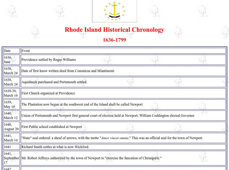 United States Genealogy Network: Rhode Island Historical Chronology 1636 1799 Graphic