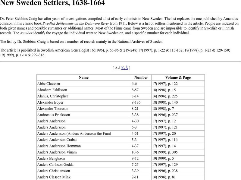 New Sweden Settlers, 1638 1664 Graphic New Sweden Settlers, 1638 1664 Graphic