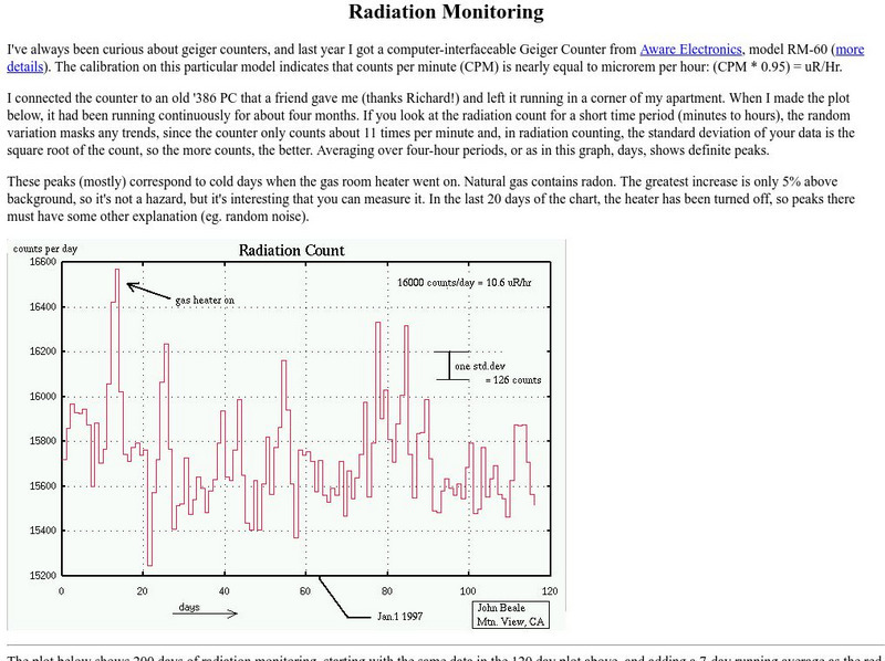 Geiger Counter: Radiation Monitoring Article Geiger Counter: Radiation Monitoring Article