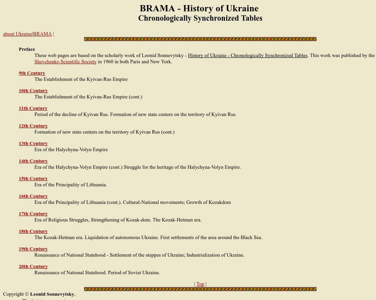 Brama.com: History of Ukraine Graphic Brama.com: History of Ukraine Graphic
