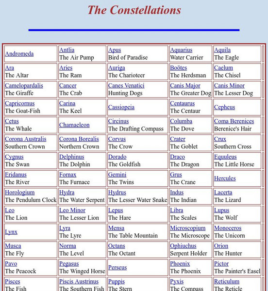 Constellations Web Page: The Constellations Handout Constellations Web Page: The Constellations Handout