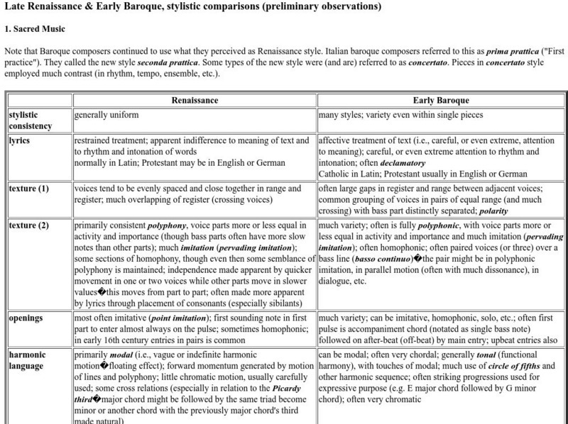 Acadia University: Late Renaissance & Early Baroque Music Handout Acadia University: Late Renaissance & Early Baroque Music Handout