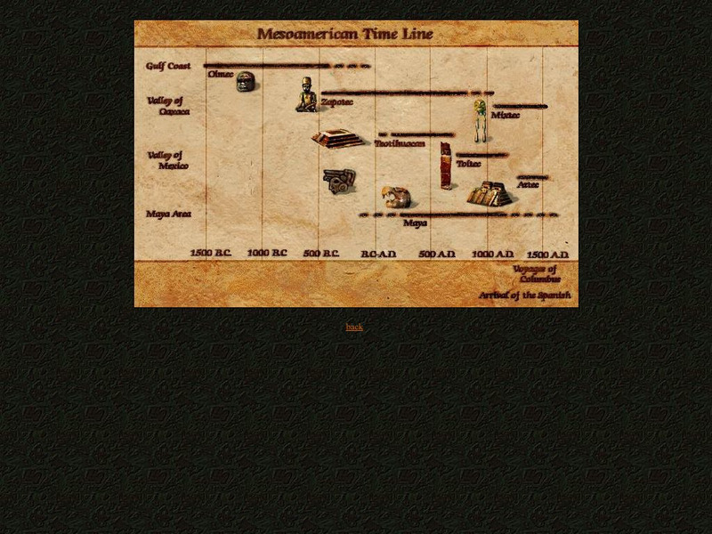 Mesoweb: Mesoamerican Time Line Graphic Mesoweb: Mesoamerican Time Line Graphic