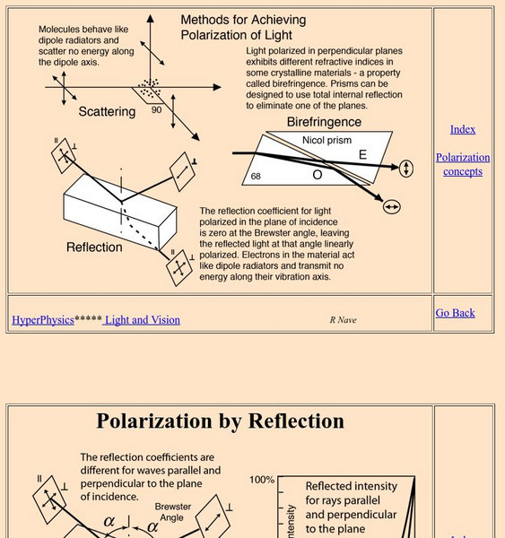 Georgia State University: Hyper Physics: Methods of Polarization Handout Georgia State University: Hyper Physics: Methods of Polarization Handout