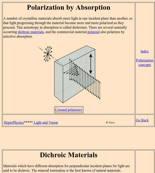 Georgia State University: Hyper Physics: Polarization by Absorption Handout Georgia State University: Hyper Physics: Polarization by Absorption Handout