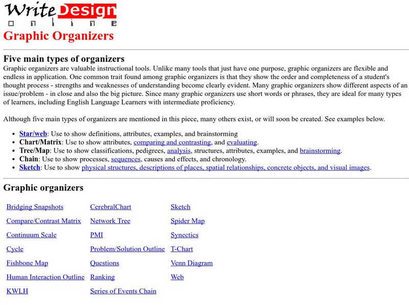 Five Main Types of Graphic Organizers Graphic Five Main Types of Graphic Organizers Graphic