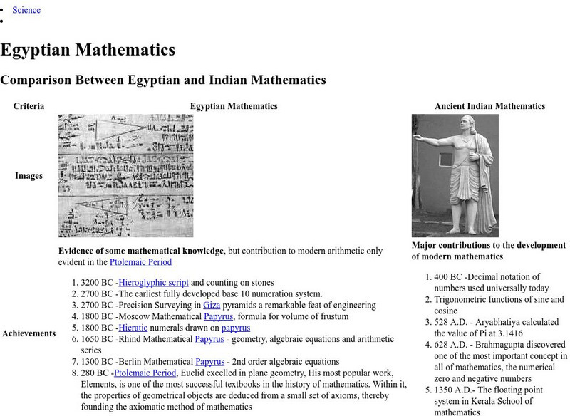 Aldokkan: Ancient Egyptian Mathematics Website