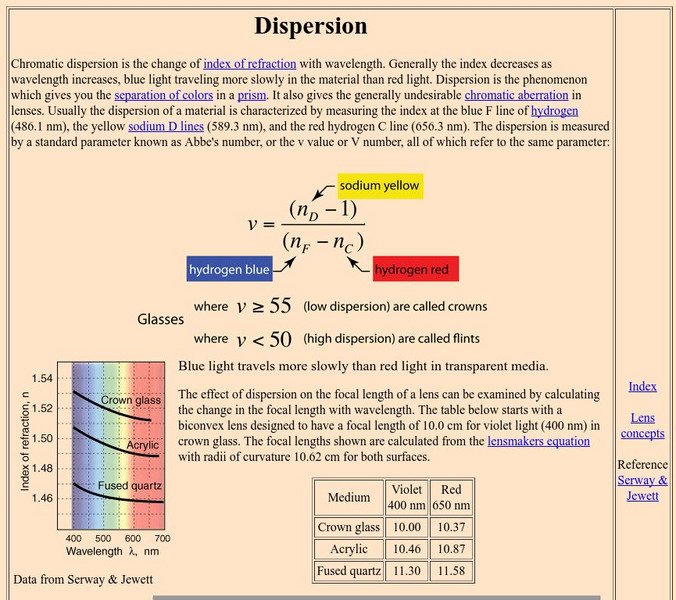 Georgia State University: Hyper Physics: Dispersion Handout Georgia State University: Hyper Physics: Dispersion Handout