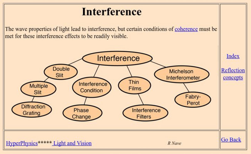 Georgia State University: Hyper Physics: Interference Handout Georgia State University: Hyper Physics: Interference Handout