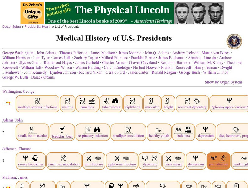 Medical History of the Presidents of the United States Handout