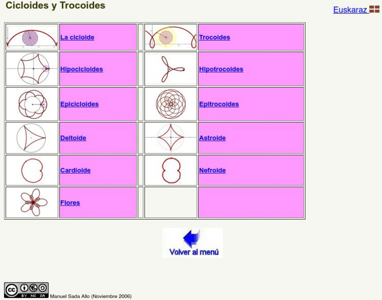 Gobierno De Navarra: Cicloides Y Trocoides Interactive