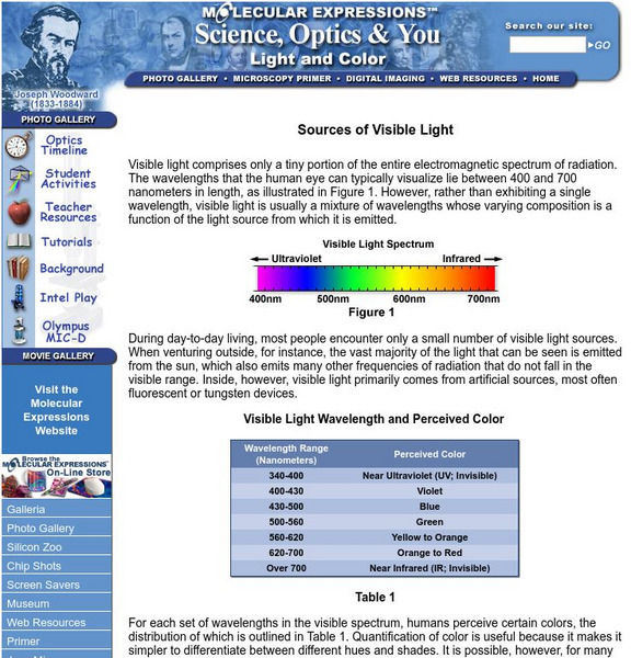 Florida State University: Light and Color: Sources of Visible Light Unit Plan Florida State University: Light and Color: Sources of Visible Light Unit Plan