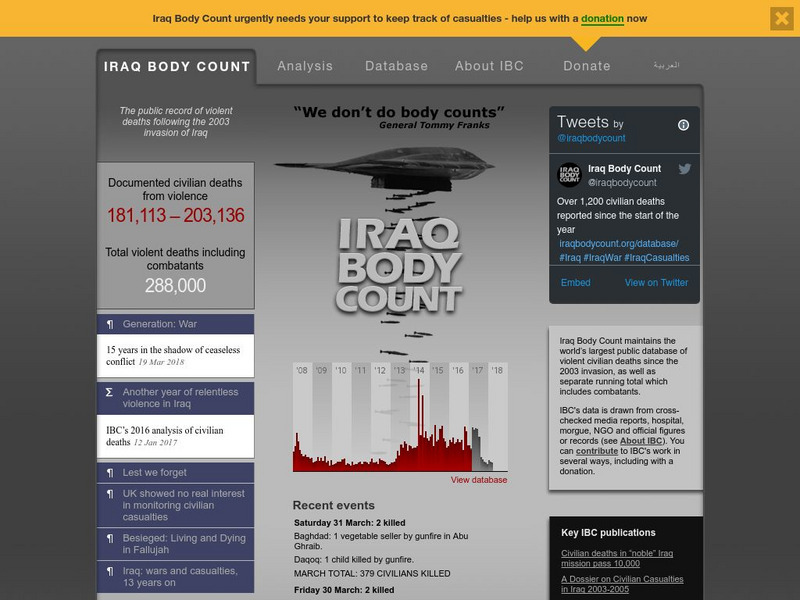 Conflict Casualties Monitor: Iraq Body Count Activity Conflict Casualties Monitor: Iraq Body Count Activity