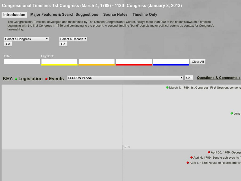 Dirksen Congressional Center: Congressional Timeline Unit Plan Dirksen Congressional Center: Congressional Timeline Unit Plan