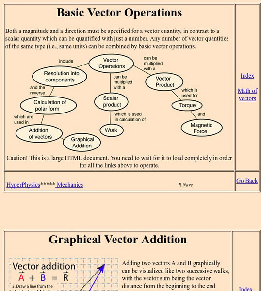 Georgia State University: Hyper Physics: Basic Vector Operations: Graphical Vector Addition Activity Georgia State University: Hyper Physics: Basic Vector Operations: Graphical Vector Addition Activity